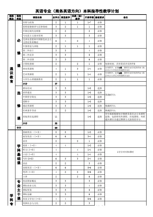 英语专业(商务英语方向)本科指导性教学计划