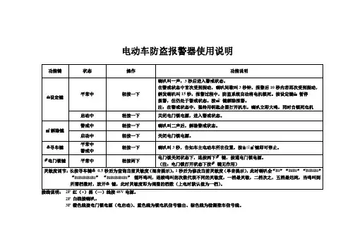 电动车防盗报警器使用说明
