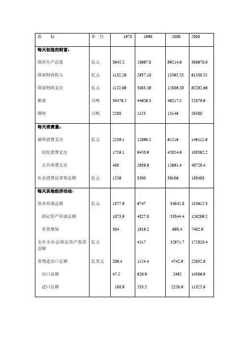 国民经济核算第一题2010117114052419