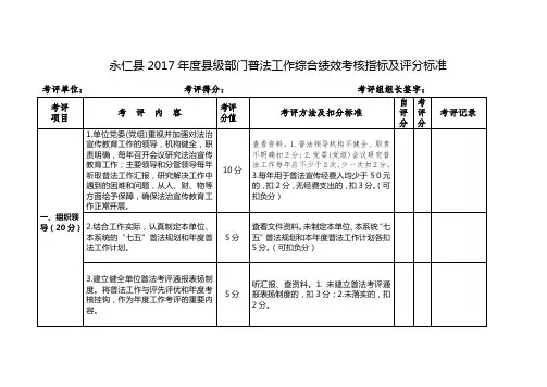 永仁县2017年度县级部门普法工作综合绩效考核指标及评分标