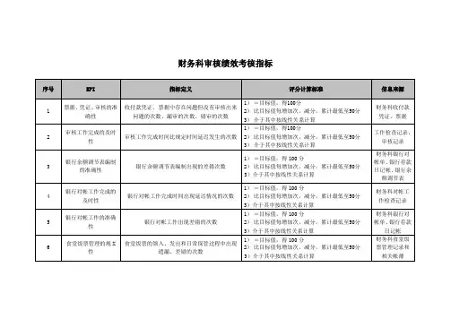 医院财务科审核绩效考核指标