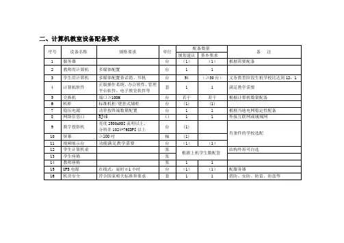 3.【2010】9号重庆市中小学信息技术配备目录