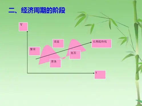经济周期理论(共23张PPT)