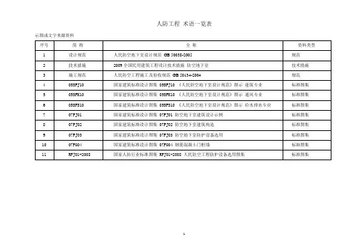 人防术语