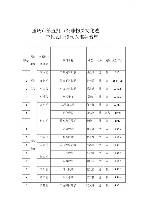(完整版)重庆第五批级非物质文化遗产.doc