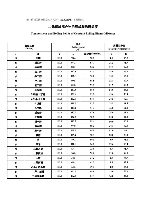 一些二元恒沸物的组成及沸点