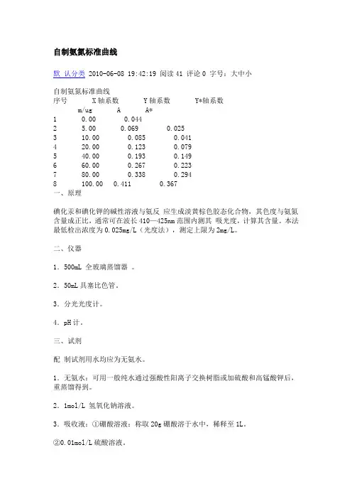 自制氨氮标准曲线