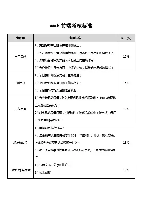 Web前端考核标准