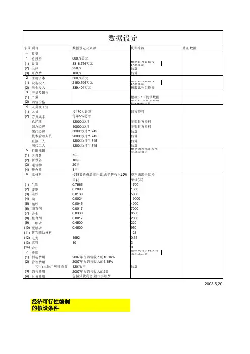 企业投资分析模型
