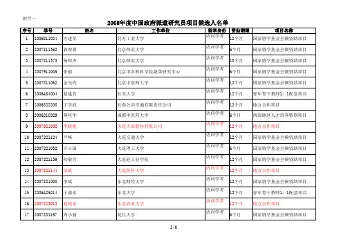 一、《2008年度中国政府派遣研究员候选人名单》