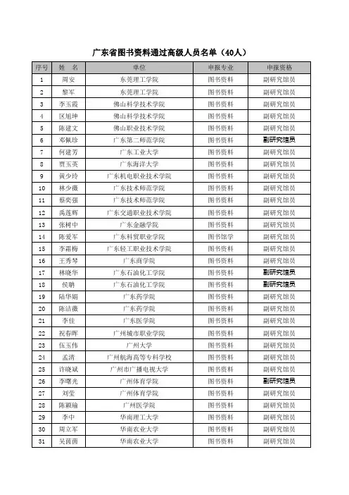 2010年高校职称通过人员公示表