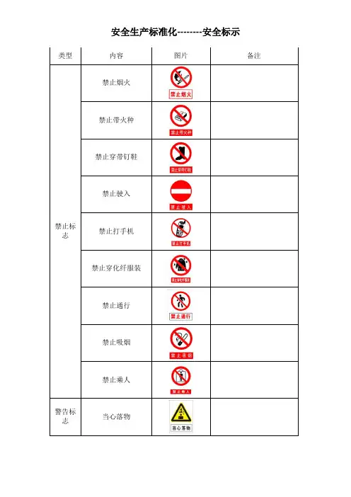 安全警示标志大全