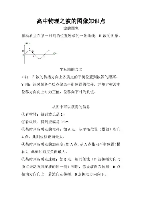 高中物理之波的图像知识点