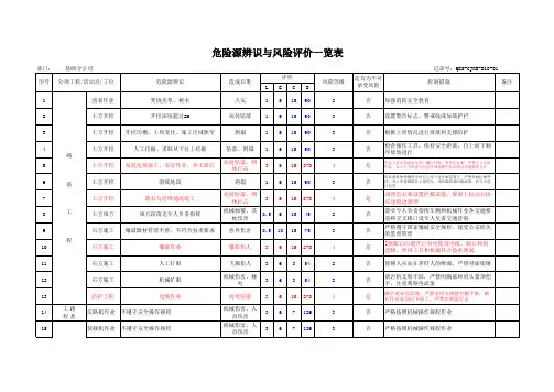 危险源识别与风险评价一览表(2013.5)