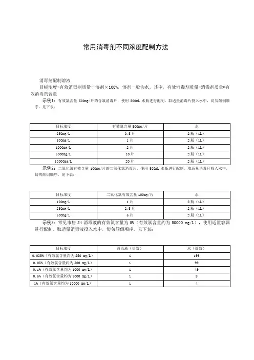常用消毒剂不同浓度配制方法