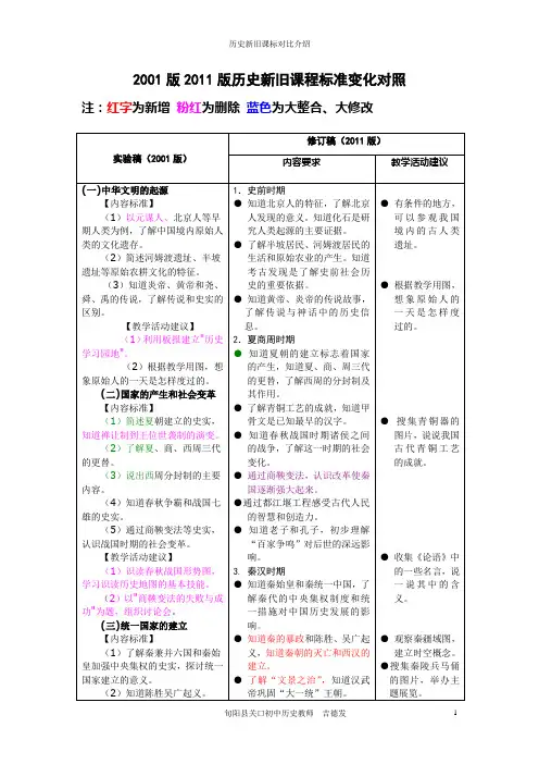 历史课标变化介绍