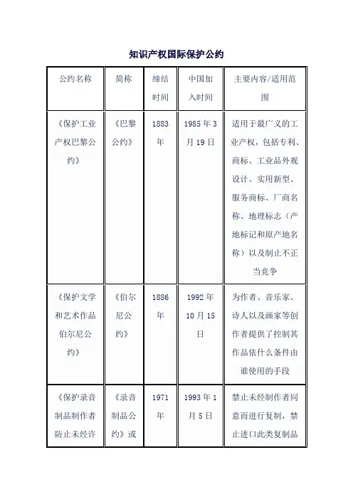 知识产权国际保护公约