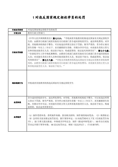 1对违反国家规定招收学员的处罚