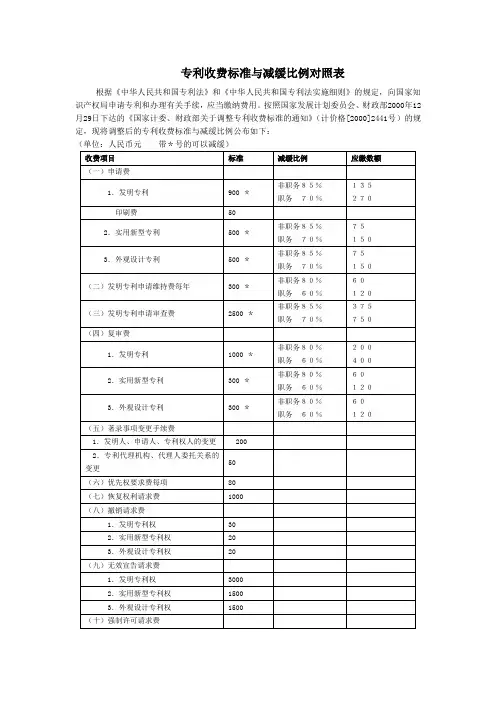 专利收费标准与减缓比例对照表