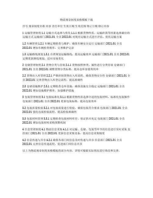 物流规章制度表格模板下载