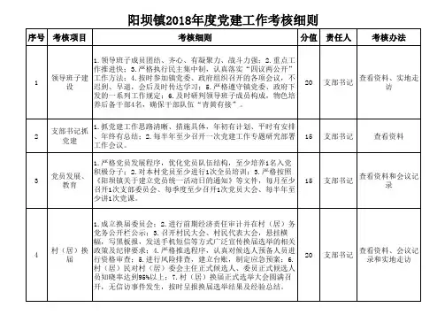 党建工作考核细则
