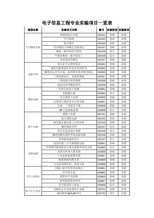 电子信息工程专业实验项目一览表