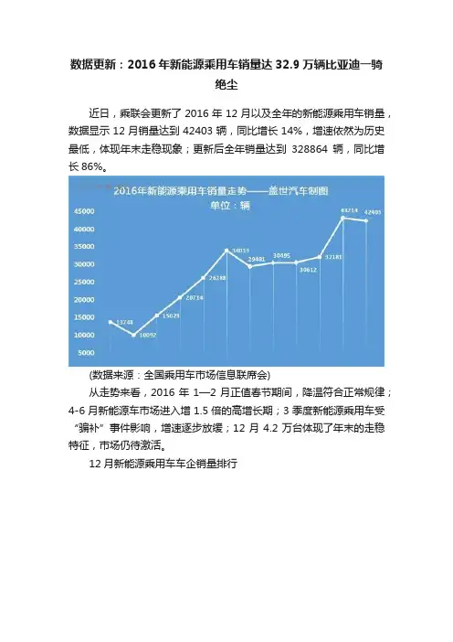 数据更新：2016年新能源乘用车销量达32.9万辆比亚迪一骑绝尘