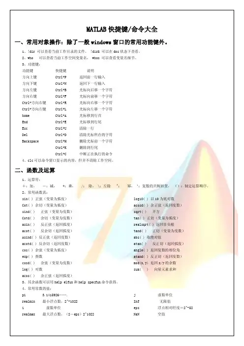 MATLAB快捷键