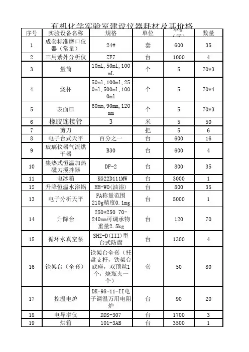有机化学实验室建设仪器耗材及价格总表
