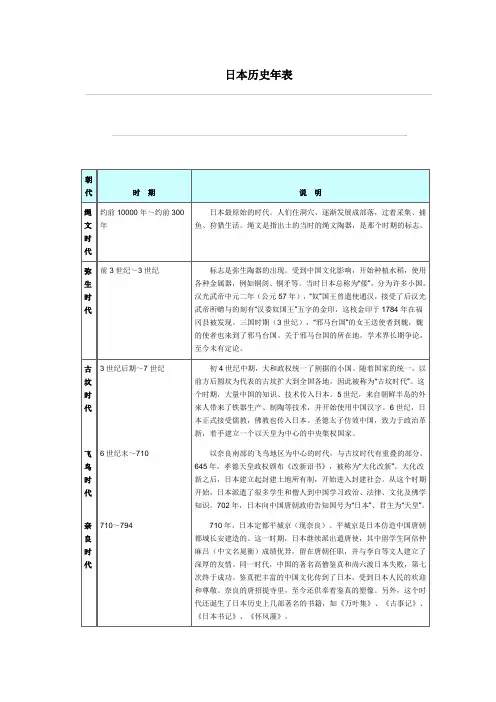 日本历史年表
