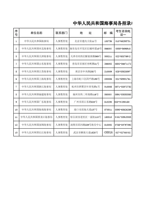 中华人民共和国海事局各招单位联系方式xls