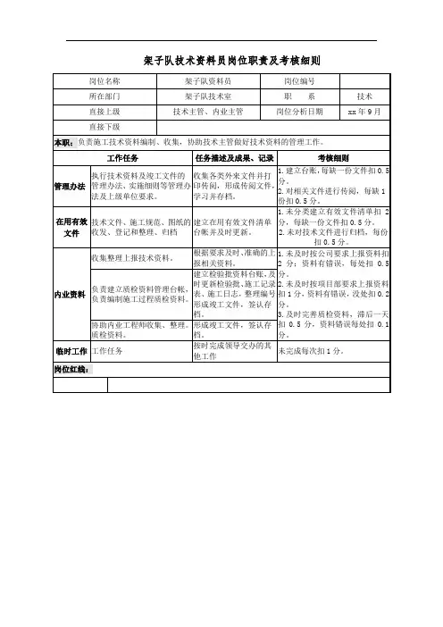 架子队技术资料员岗位职责及考核细则