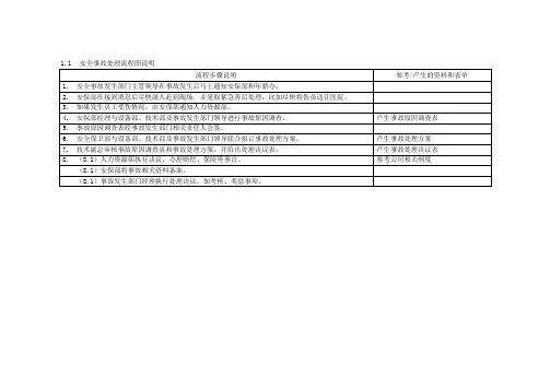 安全事故处理流程图说明
