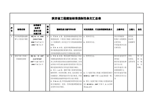 陕西工程建设标准强制性条文汇总表-陕西工程建设标准化信息网