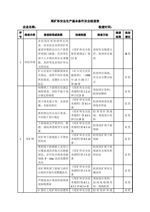 尾矿库安全生产基本条件安全检查表