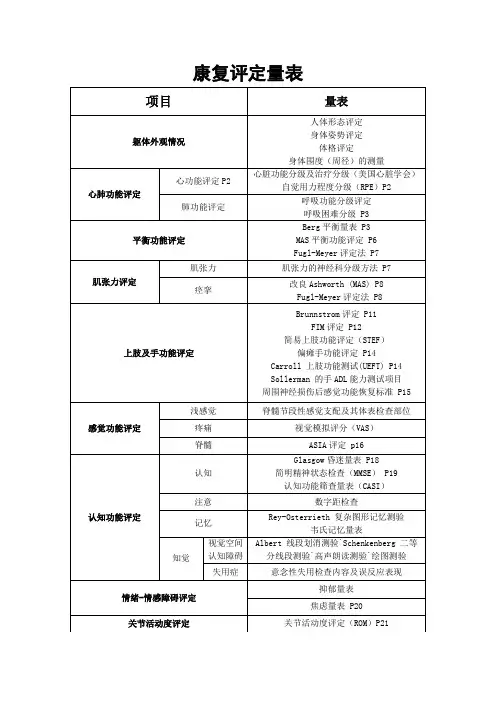 康复治疗评定量表