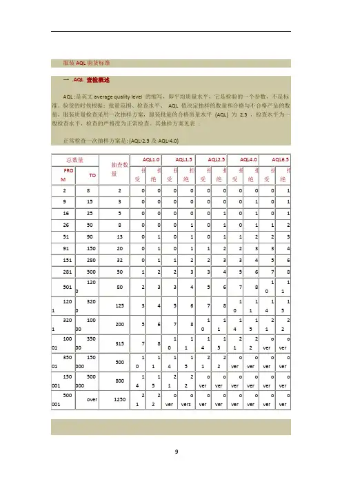 服装AQL验货标准