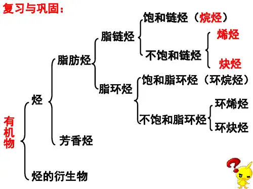 苯的结构与性质47页PPT