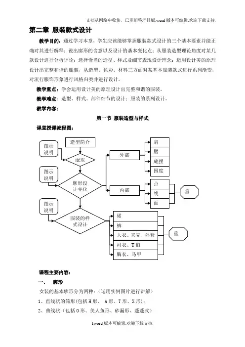 服装款式设计课件
