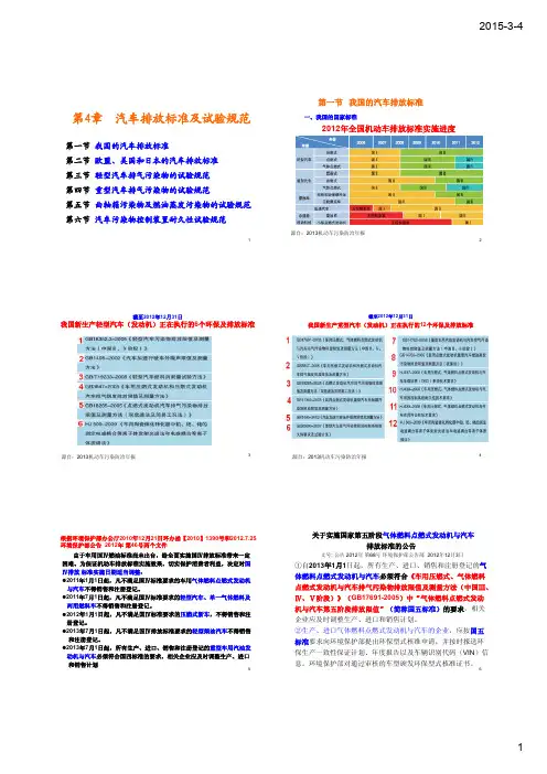 2015-04-汽车排放标准及试验规范
