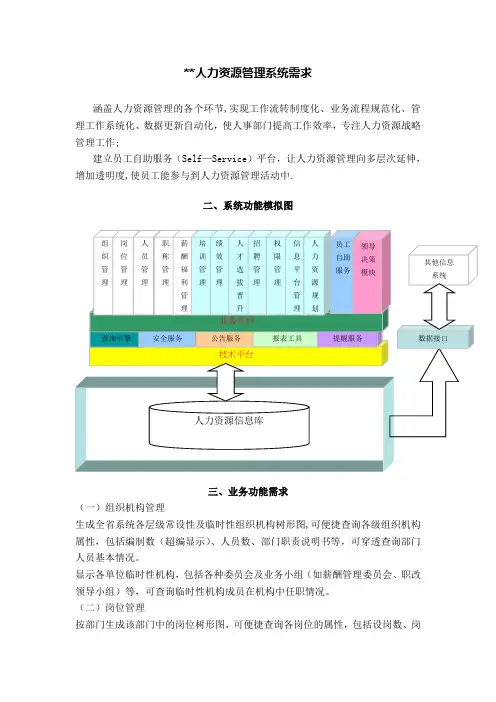 人力资源管理系统需求