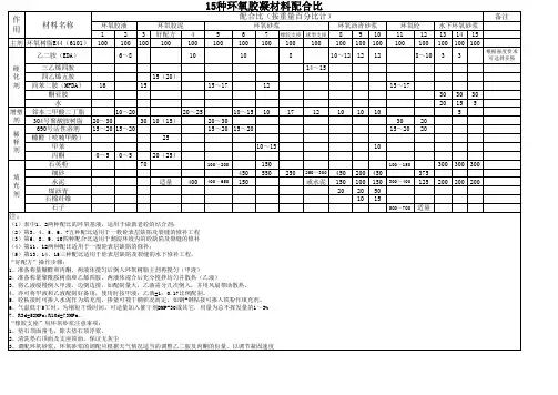 环氧树脂配比