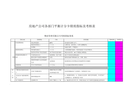 房地产-各部门平衡计分卡绩效指标及考核表