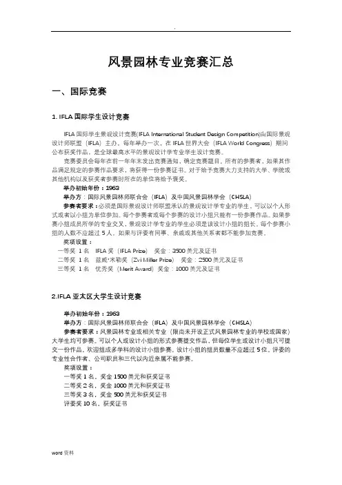 风景园林专业竞赛汇总