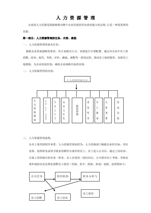 人力资源六大模块及全套管理表格