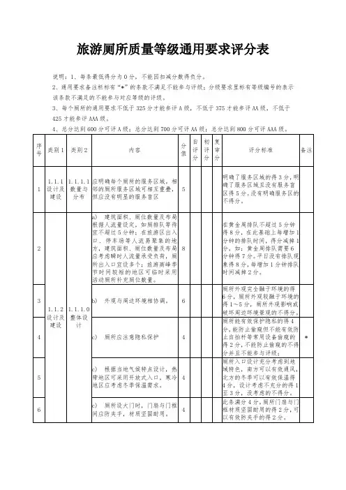 旅游厕所质量等级通用要求评分表