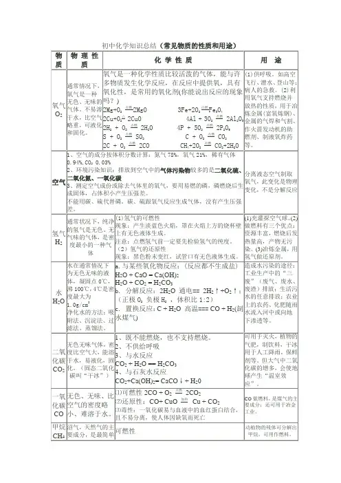 常见化学物质的性质总结
