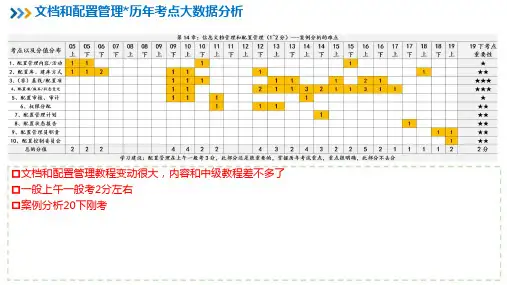 信息系统项目管理师教程重点笔记【第14章】文档和配置管理