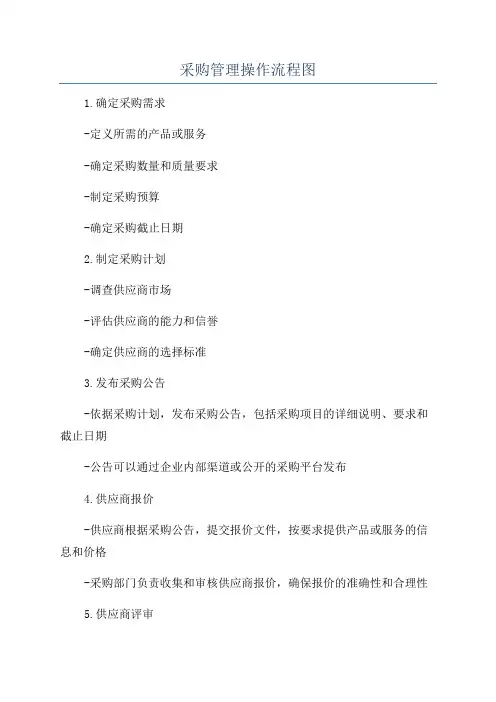 采购管理操作流程图