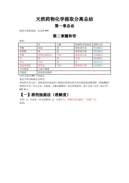 天然药物化学提取分离总结